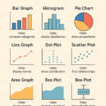 Types of Graphs and Charts in Statistics: With Uses and Examples