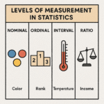 Levels of Measurement in Statistics: Nominal, Ordinal, Interval, and Ratio